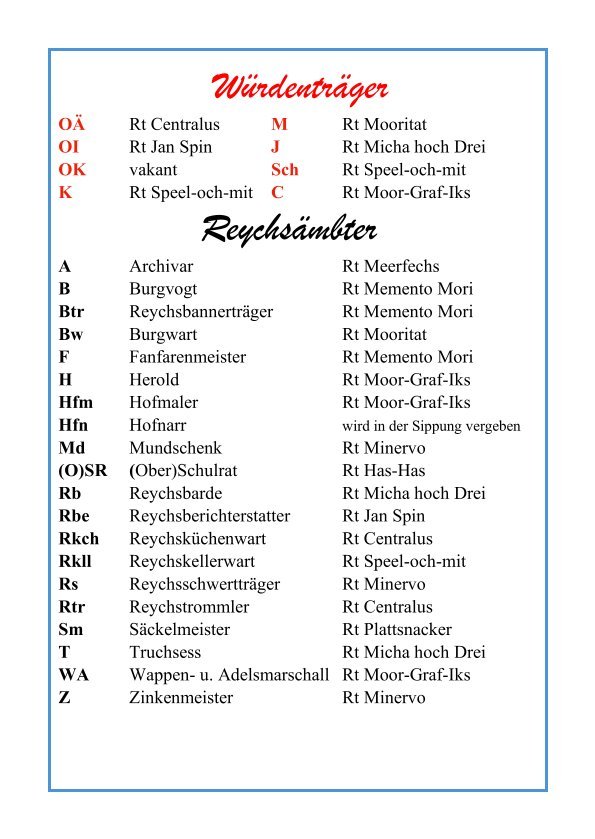 W&uuml;rdentr&auml;ger und Reychs&auml;mbter der Varelia achtern Diek